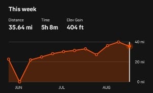 The Last Seven — Wk. 33